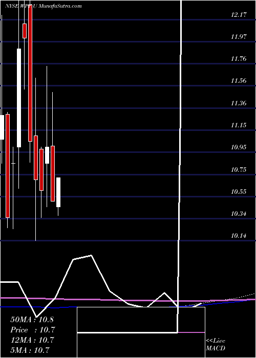  monthly chart FoleyTrasimene