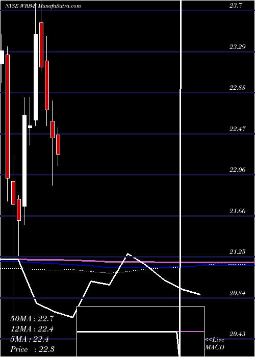  monthly chart BerkleyW