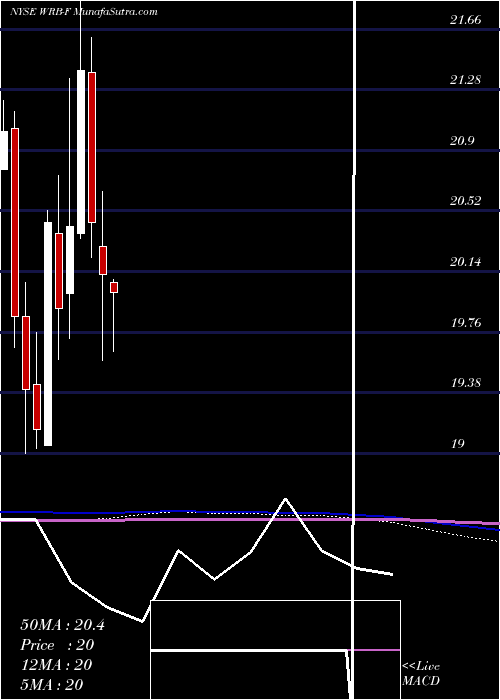  monthly chart BerkleyW
