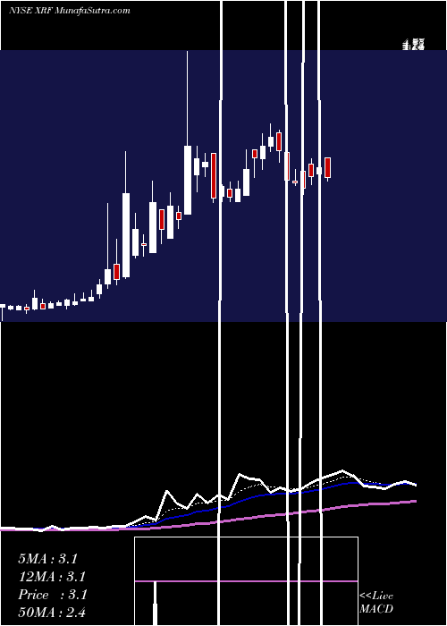  Daily chart ChinaRapid