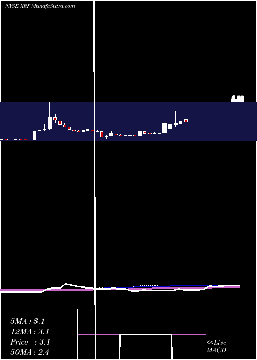  weekly chart ChinaRapid