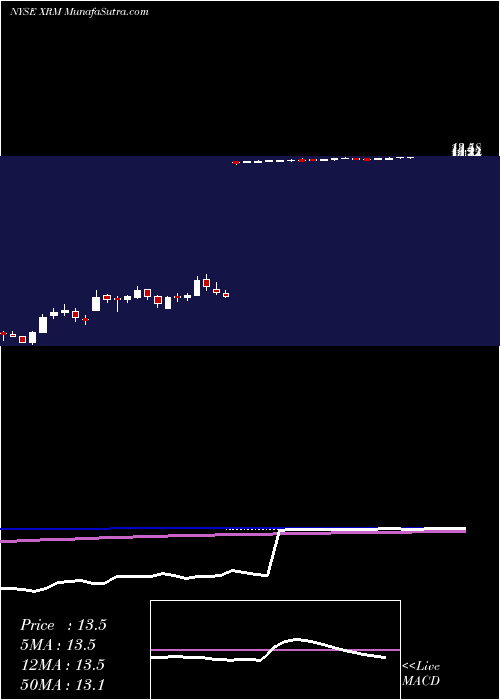  weekly chart XeriumTechnologies