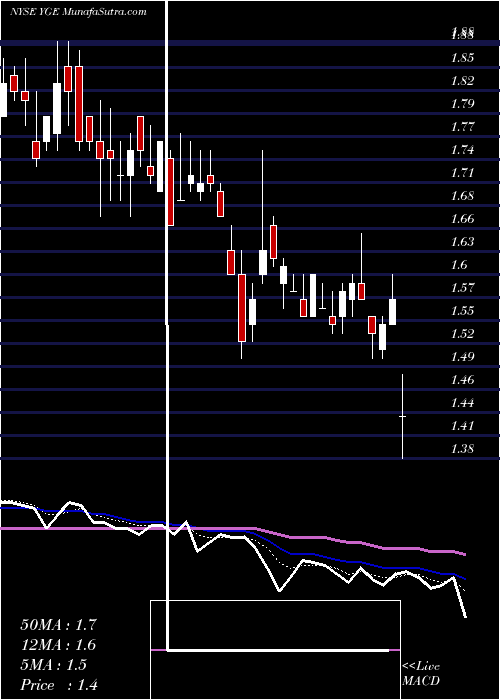  Daily chart YingliGreen
