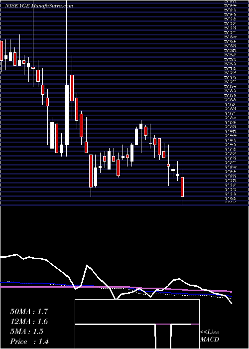  weekly chart YingliGreen