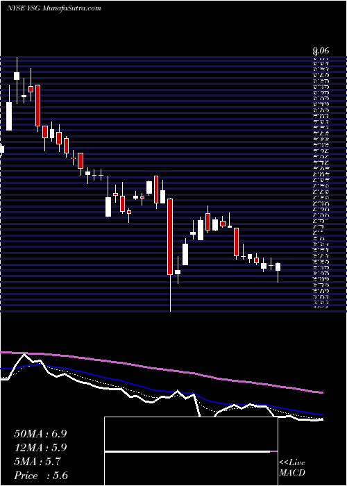  Daily chart YatsenHolding
