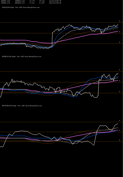 Trend of Arlington Asset AAIC TrendLines Arlington Asset Investment Corp AAIC share NYSE Stock Exchange 