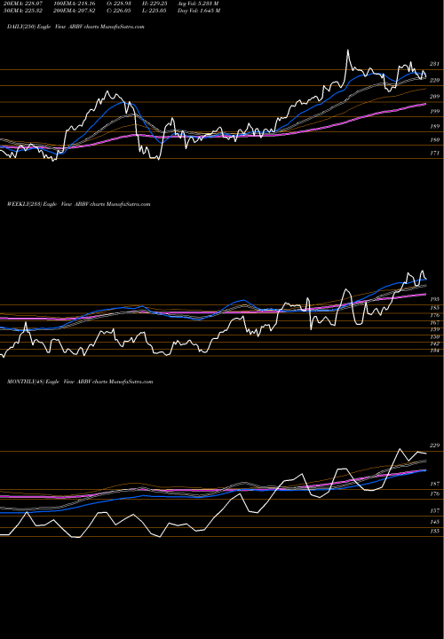 Trend of Abbvie Inc ABBV TrendLines AbbVie Inc. ABBV share NYSE Stock Exchange 