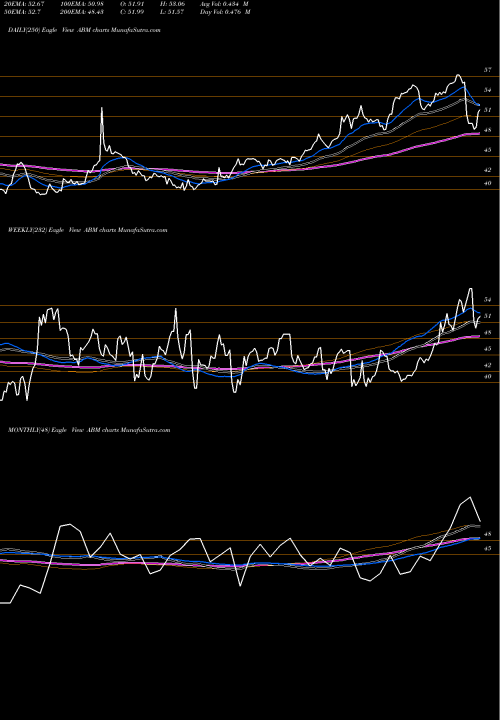 Trend of Abm Industries ABM TrendLines ABM Industries Incorporated ABM share NYSE Stock Exchange 