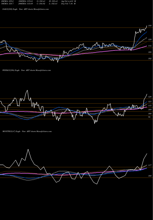 Trend of Abbott Laboratories ABT TrendLines Abbott Laboratories ABT share NYSE Stock Exchange 