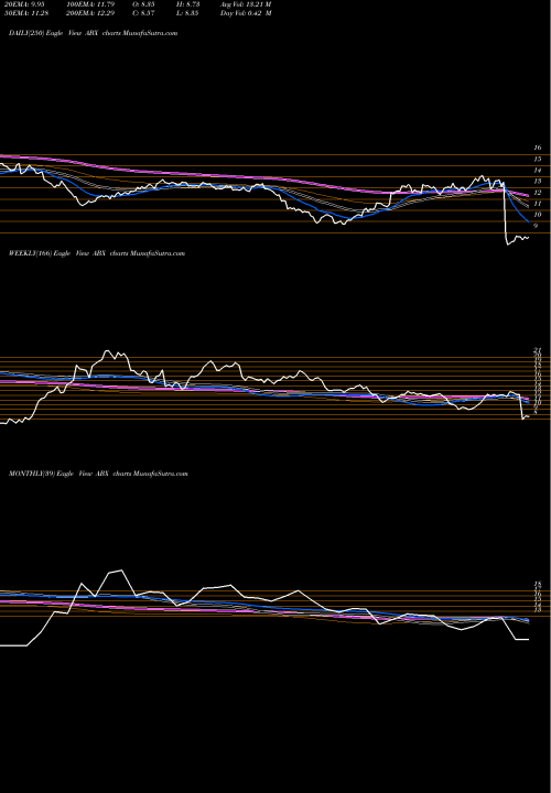Trend of Barrick Gold ABX TrendLines Barrick Gold Corp ABX share NYSE Stock Exchange 