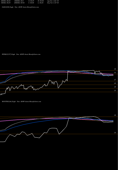 Trend of Advanced Disposal ADSW TrendLines Advanced Disposal Services, Inc. ADSW share NYSE Stock Exchange 