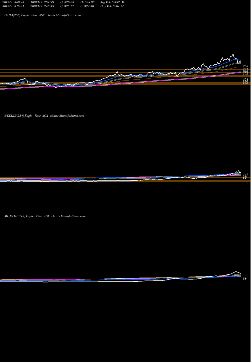 Trend of Argan Inc AGX TrendLines Argan, Inc. AGX share NYSE Stock Exchange 