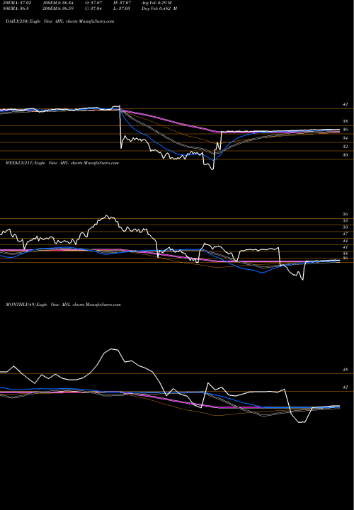 Trend of Aspen Insurance AHL TrendLines Aspen Insurance Holdings AHL share NYSE Stock Exchange 