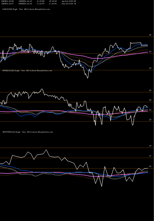 Trend of American International AIG-A TrendLines American International Group Inc [Aig/Pa] AIG-A share NYSE Stock Exchange 