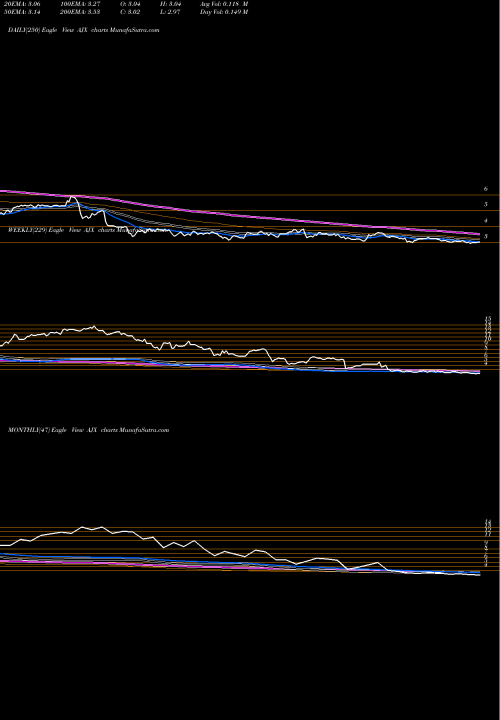 Trend of Great Ajax AJX TrendLines Great Ajax Corp. AJX share NYSE Stock Exchange 