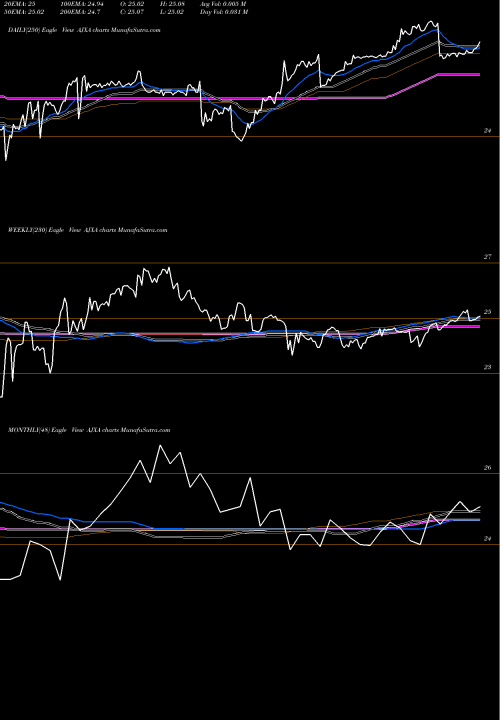 Trend of Great Ajax AJXA TrendLines Great Ajax Corp. AJXA share NYSE Stock Exchange 