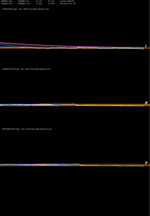 Trend of Altera Infrastructure ALI-E TrendLines Altera Infrastructure LP 8.875% Ser E [Alin/Pe] ALI-E share NYSE Stock Exchange 