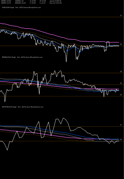Trend of Alabama Power ALP-Q TrendLines Alabama Power CO [Alp/Pq] ALP-Q share NYSE Stock Exchange 
