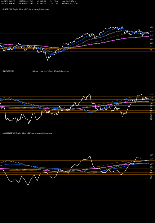 Trend of Autoliv Inc ALV TrendLines Autoliv, Inc. ALV share NYSE Stock Exchange 