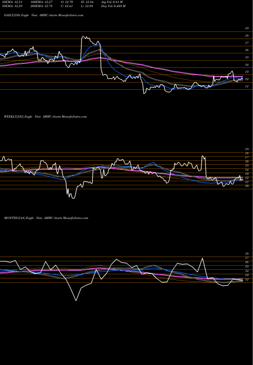 Trend of Ambac Financial AMBC TrendLines Ambac Financial Group AMBC share NYSE Stock Exchange 