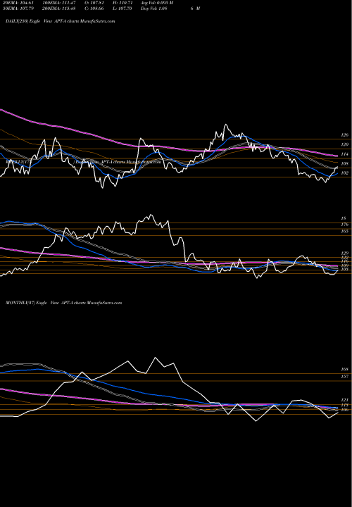 Trend of Aptiv Plc APT-A TrendLines Aptiv Plc 5.5% Mandatory Cnv Ser A [Aptv/Pa] APT-A share NYSE Stock Exchange 