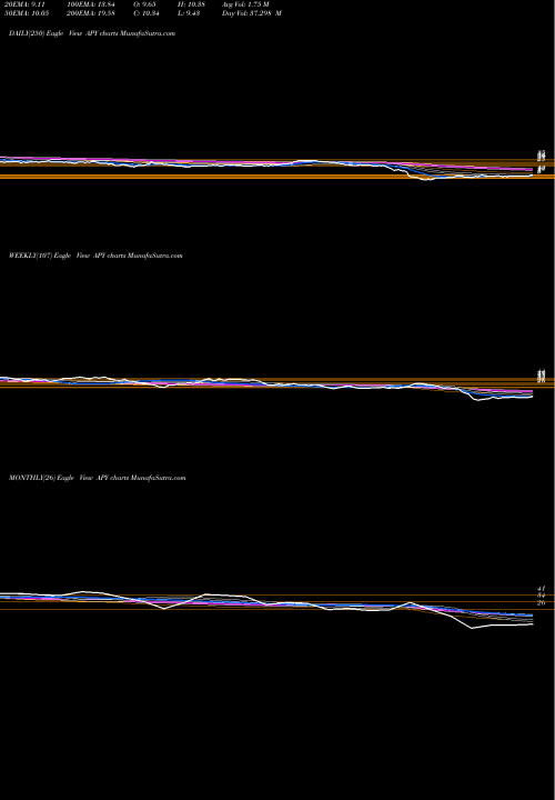 Trend of Apergy Corporation APY TrendLines Apergy Corporation APY share NYSE Stock Exchange 