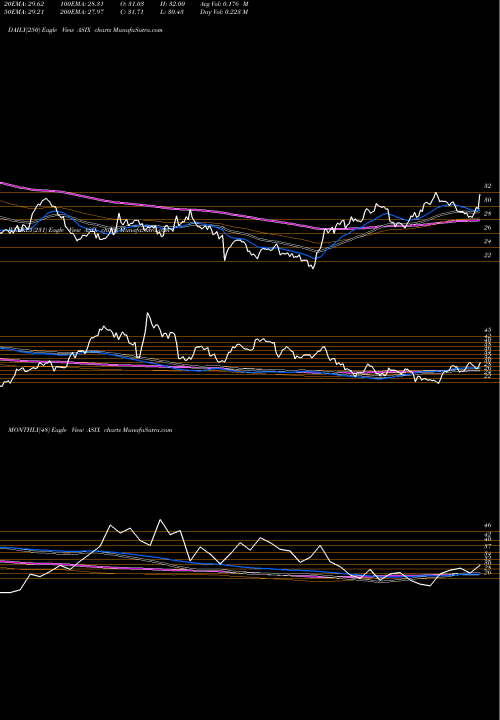 Trend of Advansix Inc ASIX TrendLines AdvanSix Inc. ASIX share NYSE Stock Exchange 