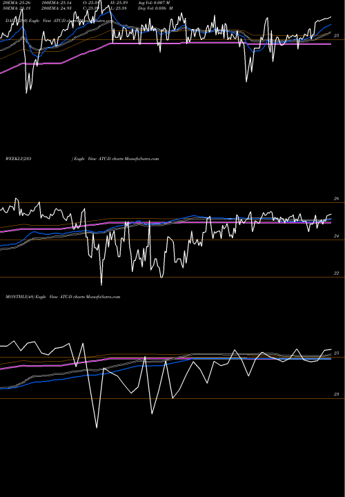 Trend of Atlas Corp ATC-D TrendLines Atlas Corp [Atlas/Pd] ATC-D share NYSE Stock Exchange 