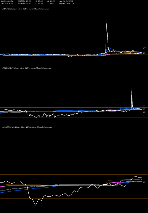 Trend of Atlas Corp ATC-H TrendLines Atlas Corp [Atlas/Ph] ATC-H share NYSE Stock Exchange 