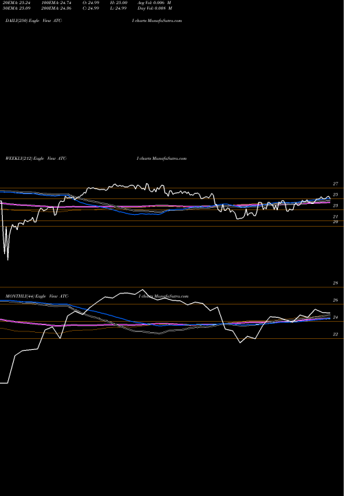 Trend of Atlas Corp ATC-I TrendLines Atlas Corp [Atlas/Pi] ATC-I share NYSE Stock Exchange 
