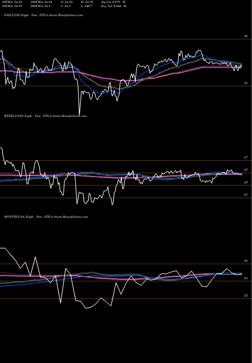 Trend of Athene Hld ATH-A TrendLines Athene Hld Ltd [Ath/Pa] ATH-A share NYSE Stock Exchange 