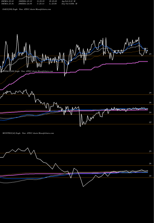 Trend of Athene Hldg ATH-C TrendLines Athene Hldg Ltd ATH-C share NYSE Stock Exchange 