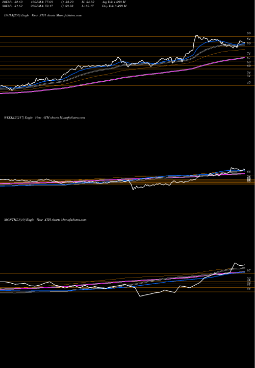 Trend of Athene Holding ATH TrendLines Athene Holding Ltd. ATH share NYSE Stock Exchange 
