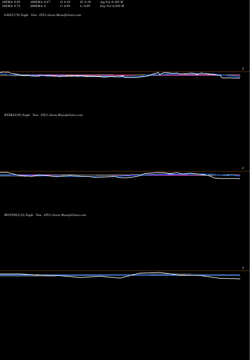 Trend of Atlas Energy ATLS TrendLines Atlas Energy Llc ATLS share NYSE Stock Exchange 