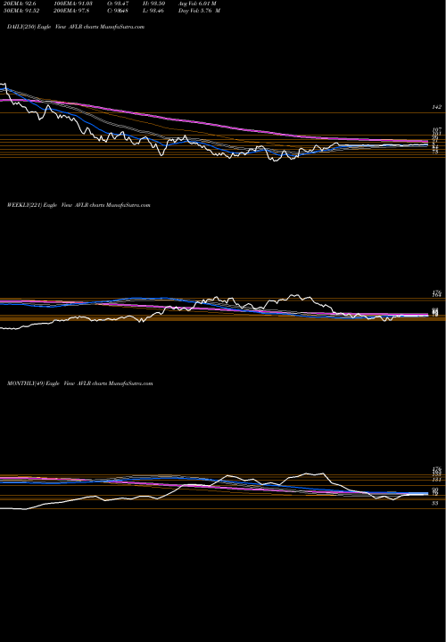 Trend of Avalara Inc AVLR TrendLines Avalara, Inc. AVLR share NYSE Stock Exchange 