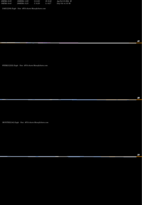 Trend of Avaya Holdings AVYA TrendLines Avaya Holdings Corp. AVYA share NYSE Stock Exchange 