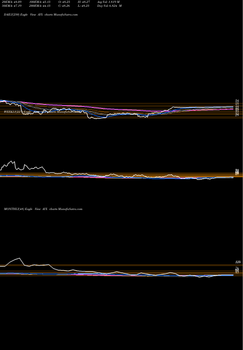Trend of Alteryx Inc AYX TrendLines Alteryx, Inc. AYX share NYSE Stock Exchange 