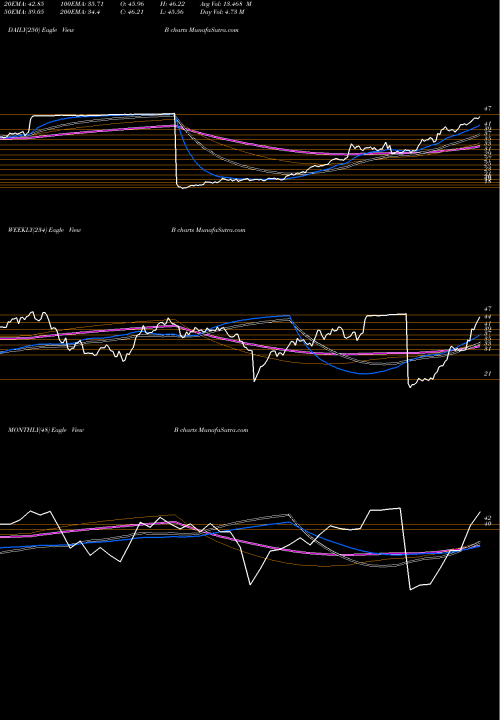 Trend of Barnes Group B TrendLines Barnes Group, Inc. B share NYSE Stock Exchange 