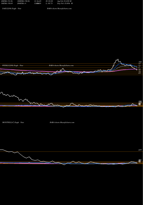 Trend of Alibaba Group BABA TrendLines Alibaba Group Holding Limited BABA share NYSE Stock Exchange 