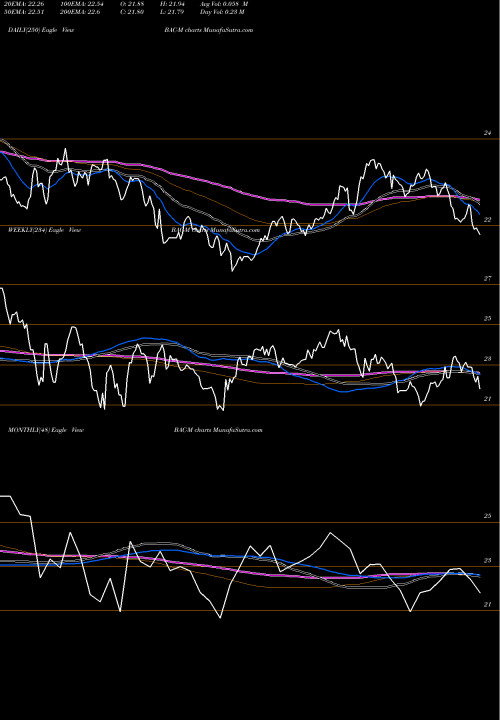 Trend of Bank America BAC-M TrendLines Bank Of America Corp [Bac/Pm] BAC-M share NYSE Stock Exchange 