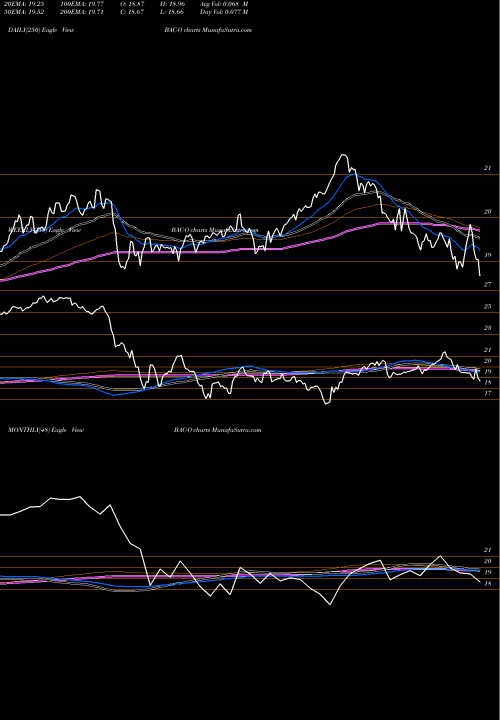 Trend of Bank America BAC-O TrendLines Bank Of America Corp BAC-O share NYSE Stock Exchange 