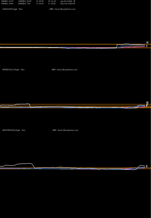 Trend of Bbx Capital BBX TrendLines BBX Capital Corporation BBX share NYSE Stock Exchange 