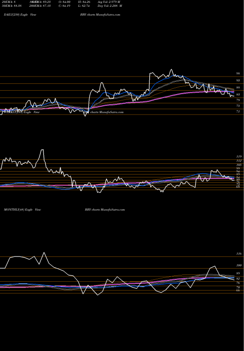 Trend of Best Buy BBY TrendLines Best Buy Co., Inc. BBY share NYSE Stock Exchange 