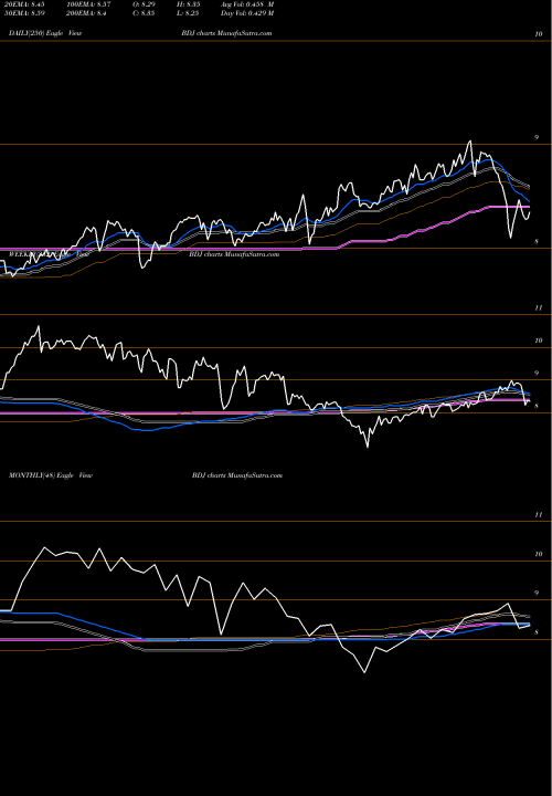 Trend of Blackrock Enhanced BDJ TrendLines Blackrock Enhanced Equity Dividend Trust BDJ share NYSE Stock Exchange 