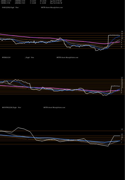 Trend of Amplify Snack BETR TrendLines Amplify Snack Brands Inc BETR share NYSE Stock Exchange 