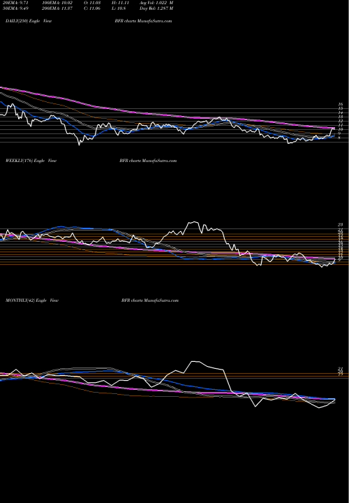 Trend of Bbva Banco BFR TrendLines BBVA Banco Frances S.A. BFR share NYSE Stock Exchange 