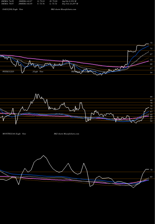 Trend of Black Knight BKI TrendLines Black Knight, Inc. BKI share NYSE Stock Exchange 