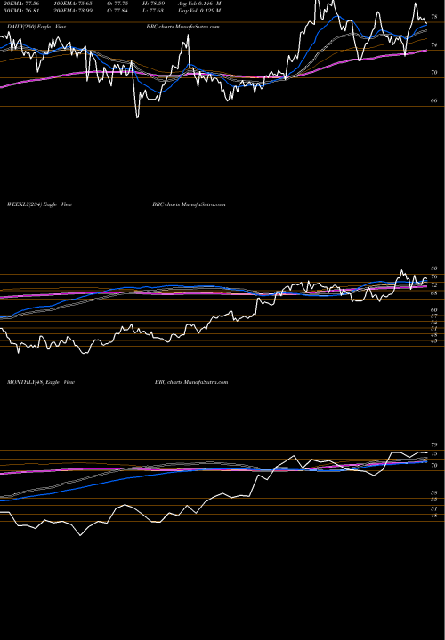 Trend of Brady Corporation BRC TrendLines Brady Corporation BRC share NYSE Stock Exchange 