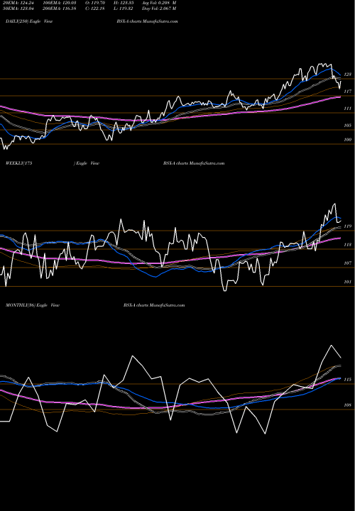 Trend of Boston Scientific BSX-A TrendLines Boston Scientific Corp BSX-A share NYSE Stock Exchange 