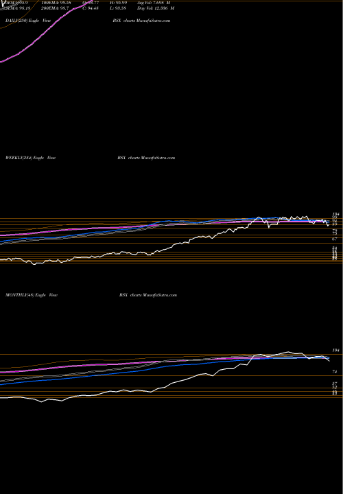 Trend of Boston Scientific BSX TrendLines Boston Scientific Corporation BSX share NYSE Stock Exchange 